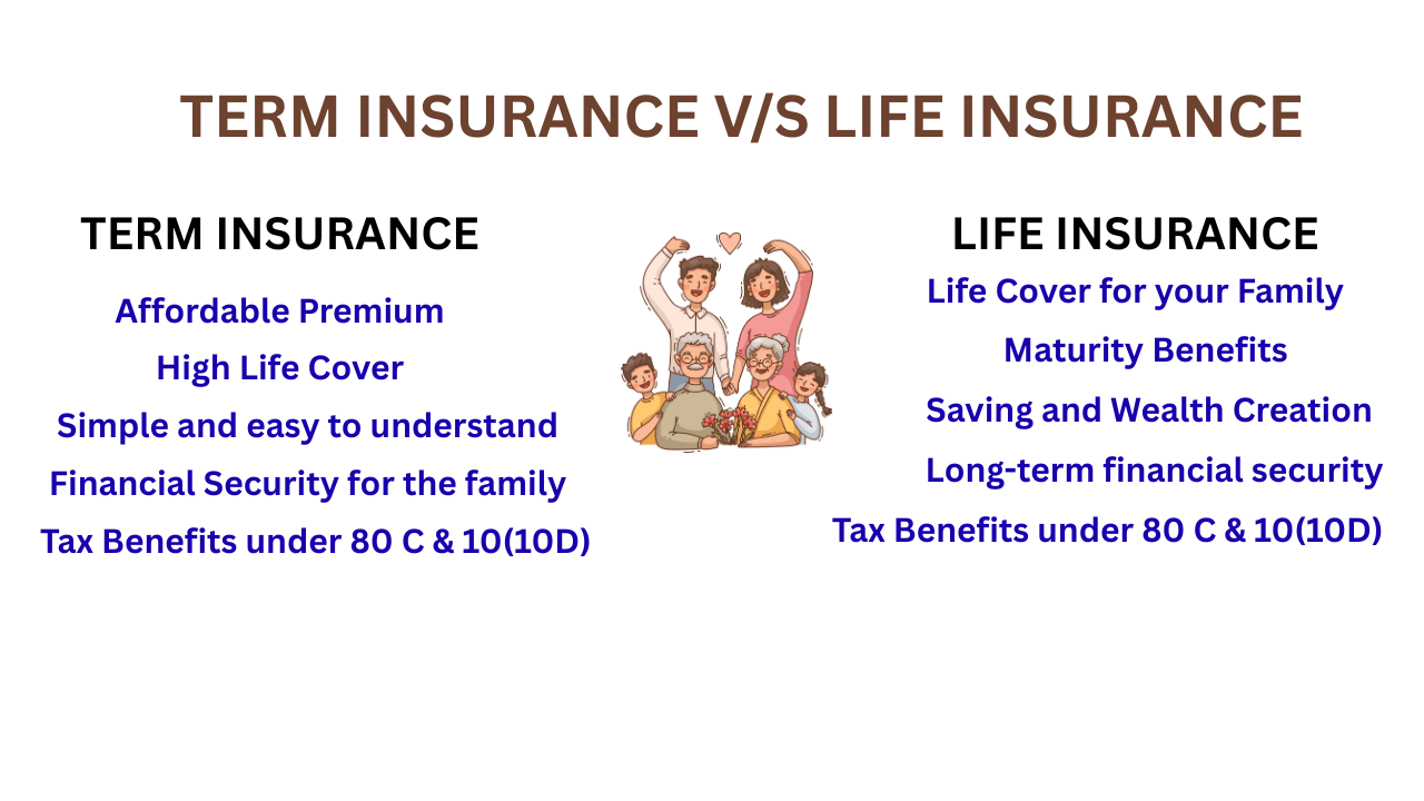 TERM INSURANCE VS LIFE INSURANCE